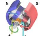 Sơ lược về motor điện Sơ lược về motor điện